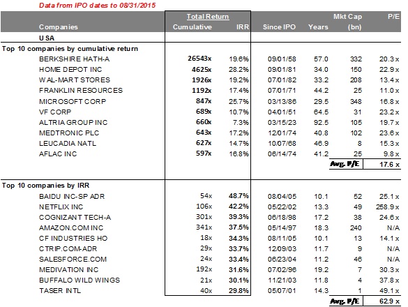 李錄：價(jià)值投資在中國(guó)的展望（下）