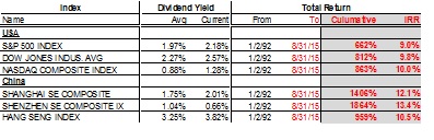 李錄：價(jià)值投資在中國(guó)的展望（下）