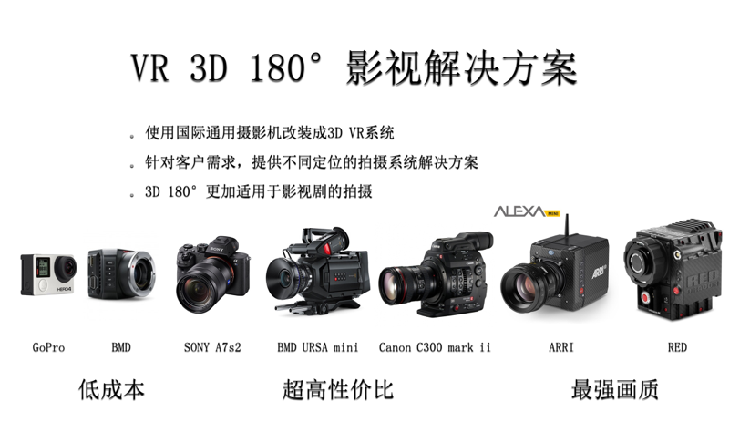 VR影視化趨勢(shì)觀察（上篇）：真正的VR電影尚處于探索階段