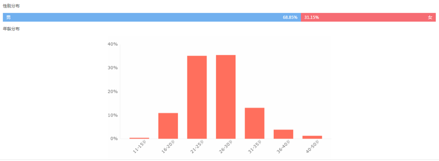 《魔獸》票房大猜想，中美兩國的影迷到底會不會買單