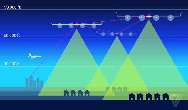 Facebook互聯(lián)網(wǎng)服務(wù)無人機(jī)首次試飛，表現(xiàn)超出預(yù)期