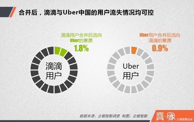 大合并之后，滴滴的三大短期利好和四大長(zhǎng)期利好|真象大數(shù)據(jù)