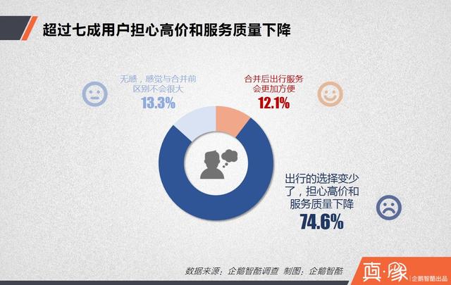 大合并之后，滴滴的三大短期利好和四大長(zhǎng)期利好|真象大數(shù)據(jù)