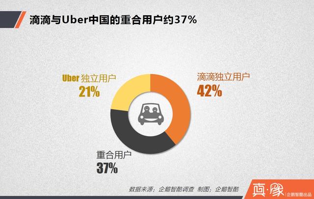 大合并之后，滴滴的三大短期利好和四大長(zhǎng)期利好|真象大數(shù)據(jù)