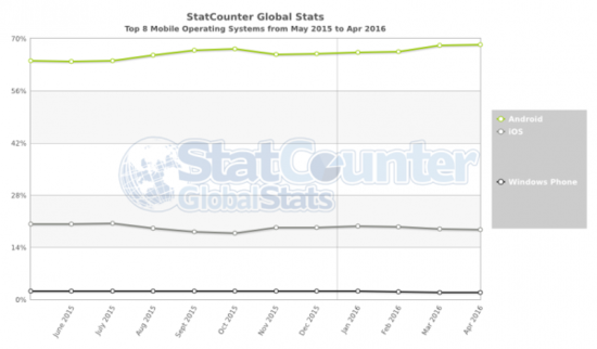 一文讀懂蘋果和Google的人工智能理念、布局和預期 