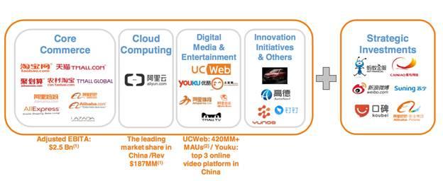 那個(gè)走出中國(guó)后的阿里巴巴，你也許并不完全了解|企鵝智酷
