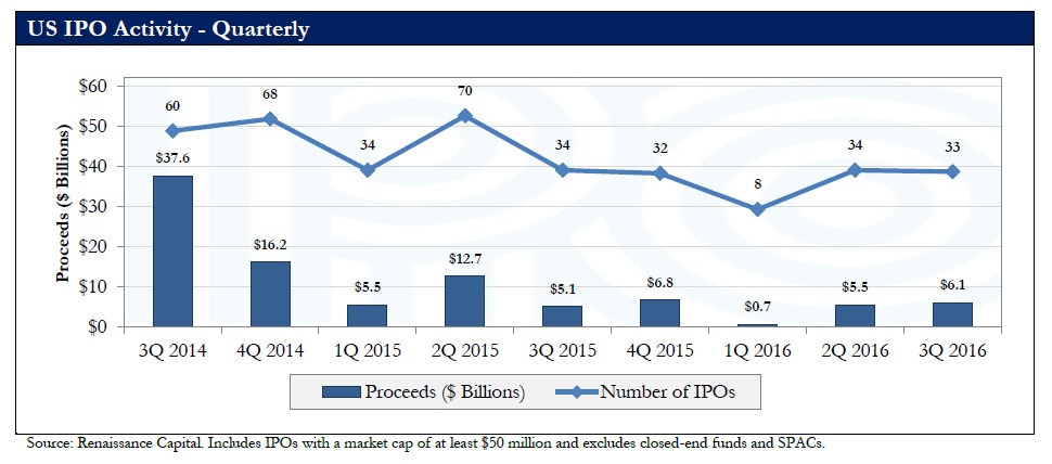 兩周內(nèi)三家云計算企業(yè)登陸納斯達(dá)克，IPO市場要回暖了？ 