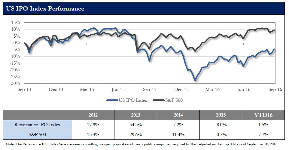 兩周內(nèi)三家云計算企業(yè)登陸納斯達(dá)克，IPO市場要回暖了？ 