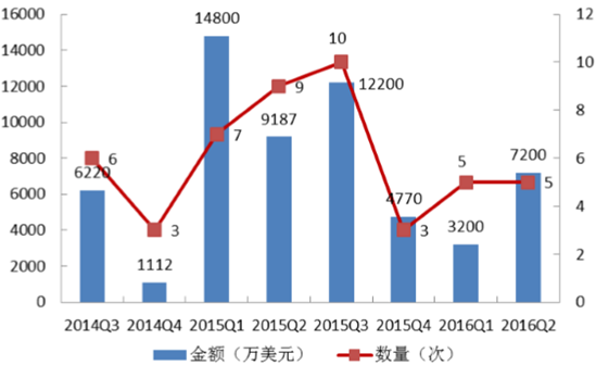 無人機(jī)火爆深圳“雙創(chuàng)周”，但它們還能“飛”多久？ 