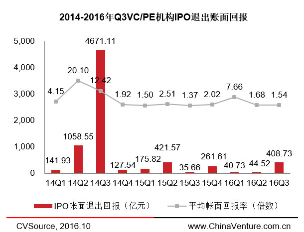 兩周內(nèi)三家云計算企業(yè)登陸納斯達(dá)克，IPO市場要回暖了？ 