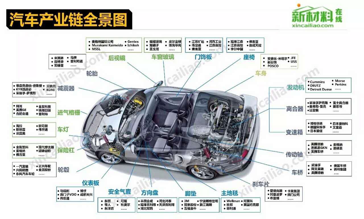 造個汽車為啥這么難？聽聽世界頂級工程師是怎么說的 